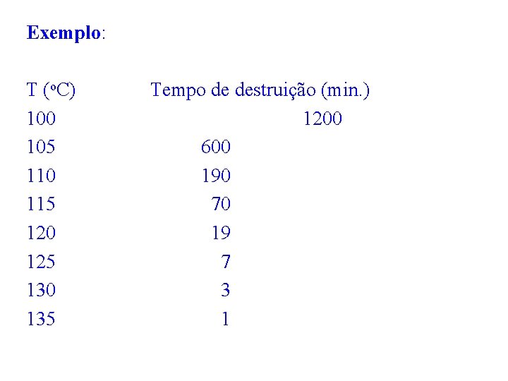 Exemplo: T (o. C) Tempo de destruição (min. ) 100 1200 105 600 110