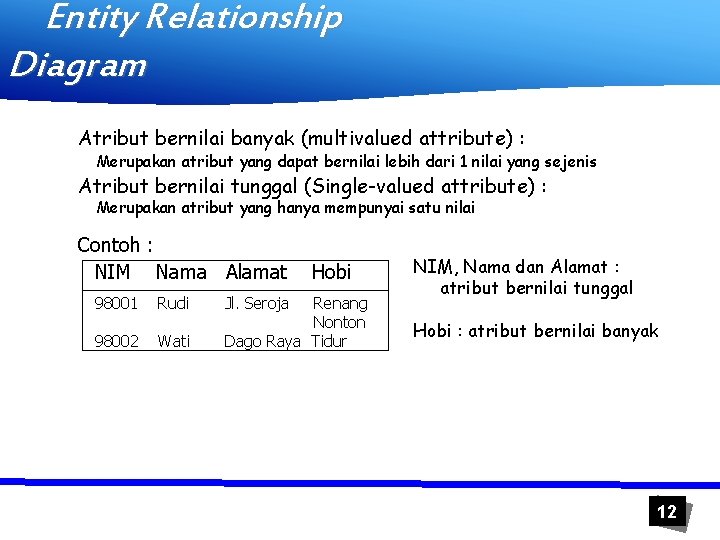 Entity Relationship Diagram Atribut bernilai banyak (multivalued attribute) : Merupakan atribut yang dapat bernilai