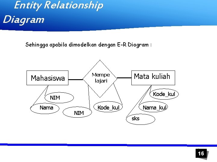 Entity Relationship Diagram Sehingga apabila dimodelkan dengan E-R Diagram : Mempe lajari Mahasiswa Mata Entity Relationship Diagram Sehingga apabila dimodelkan dengan E-R Diagram : Mempe lajari Mahasiswa Mata