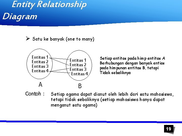 Entity Relationship Diagram Ø Satu ke banyak (one to many) Entitas 1 Entitas 2
