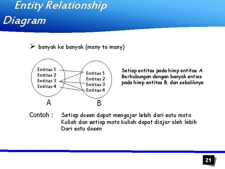 Entity Relationship Diagram Ø banyak ke banyak (many to many) Entitas 1 Entitas 2