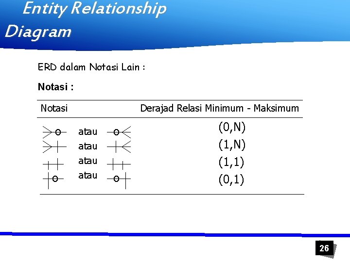 Entity Relationship Diagram ERD dalam Notasi Lain : Notasi o o Derajad Relasi Minimum