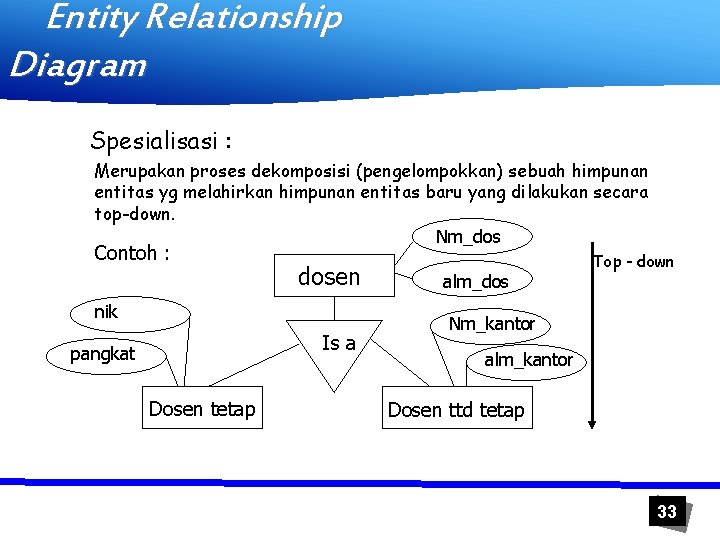 Entity Relationship Diagram Spesialisasi : Merupakan proses dekomposisi (pengelompokkan) sebuah himpunan entitas yg melahirkan