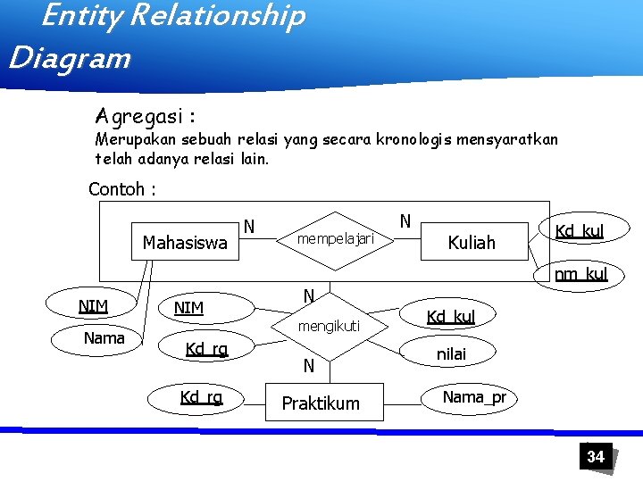 Entity Relationship Diagram Agregasi : Merupakan sebuah relasi yang secara kronologis mensyaratkan telah adanya