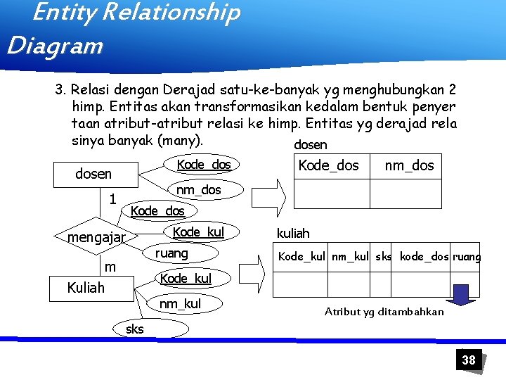 Entity Relationship Diagram 3. Relasi dengan Derajad satu-ke-banyak yg menghubungkan 2 himp. Entitas akan