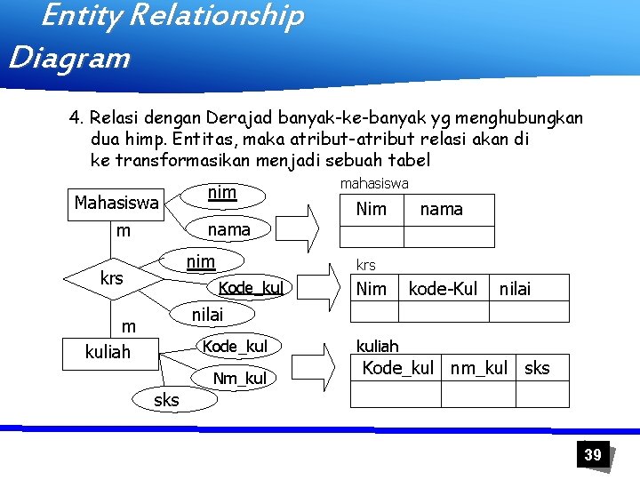 Entity Relationship Diagram 4. Relasi dengan Derajad banyak-ke-banyak yg menghubungkan dua himp. Entitas, maka