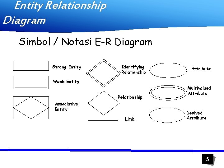 Entity Relationship Diagram Simbol / Notasi E-R Diagram Strong Entity Identifying Relationship Attribute Weak