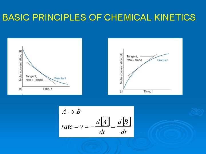 BASIC PRINCIPLES OF CHEMICAL KINETICS 