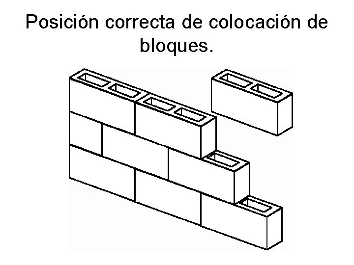 Posición correcta de colocación de bloques. 