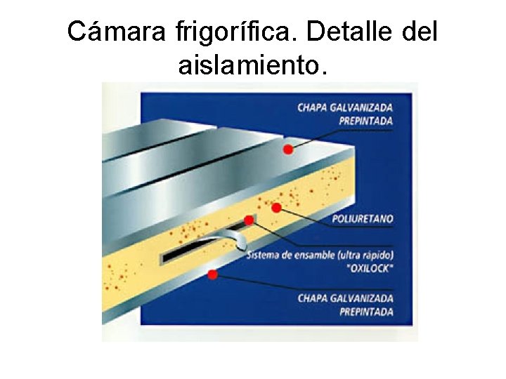 Cámara frigorífica. Detalle del aislamiento. 