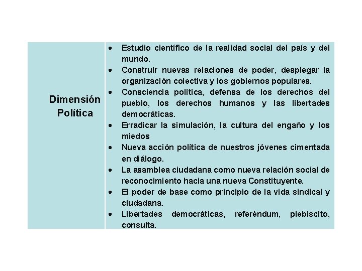  Dimensión Política Estudio científico de la realidad social del país y del mundo.