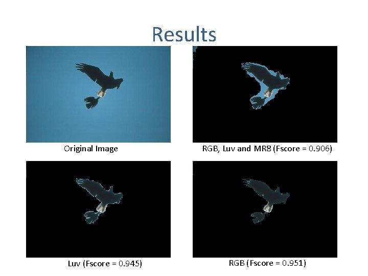 Results Original Image Luv (Fscore = 0. 945) RGB, Luv and MR 8 (Fscore