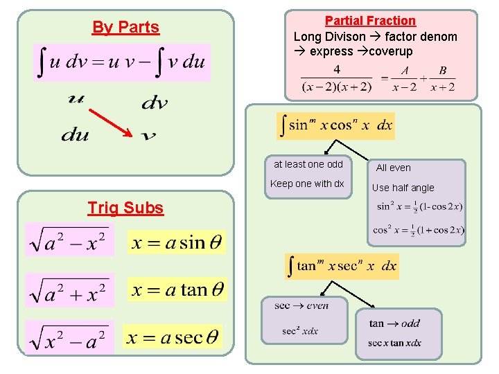 By Parts Partial Fraction Long Divison factor denom express coverup at least one odd