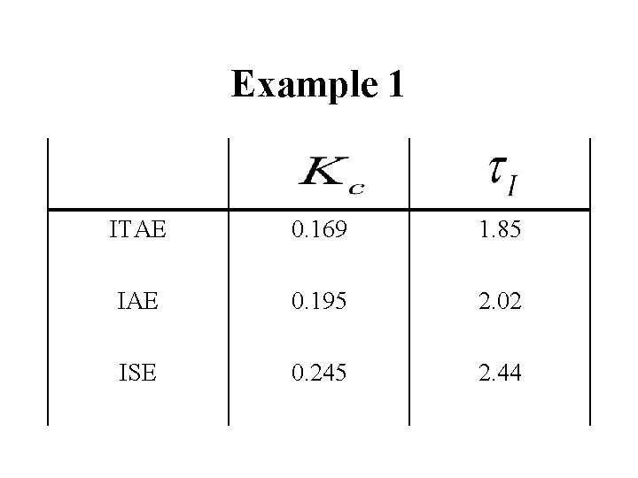 Example 1 ITAE 0. 169 1. 85 IAE 0. 195 2. 02 ISE 0.