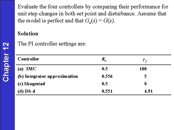 Evaluate the four controllers by comparing their performance for unit step changes in both