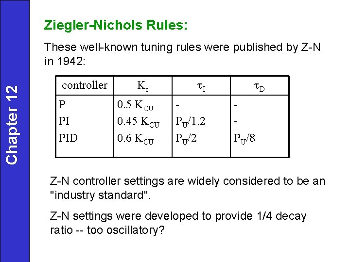 Ziegler-Nichols Rules: Chapter 12 These well-known tuning rules were published by Z-N in 1942: