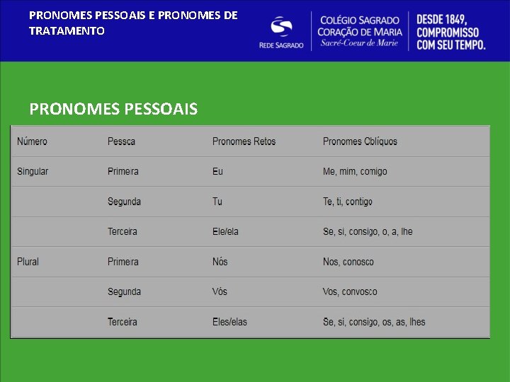 PRONOMES PESSOAIS E PRONOMES DE TRATAMENTO PRONOMES PESSOAIS 