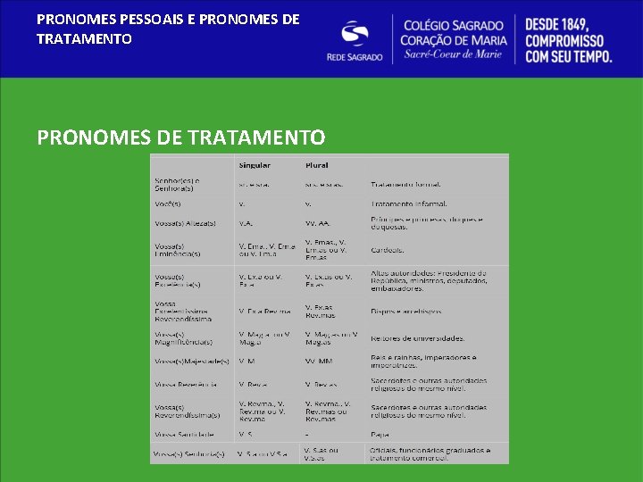 PRONOMES PESSOAIS E PRONOMES DE TRATAMENTO 