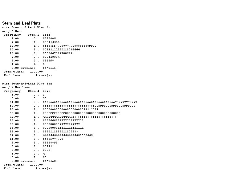 Stem-and-Leaf Plots size Stem-and-Leaf Plot for neigh= East Frequency Stem & Leaf 7. 00