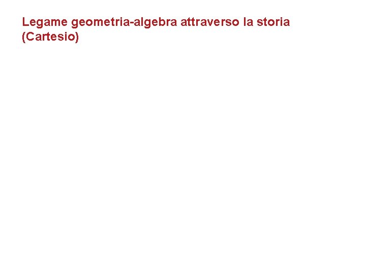 Legame geometria-algebra attraverso la storia (Cartesio) 