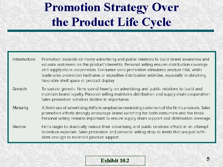 Promotion Strategy Over the Product Life Cycle Exhibit 10. 2 5 