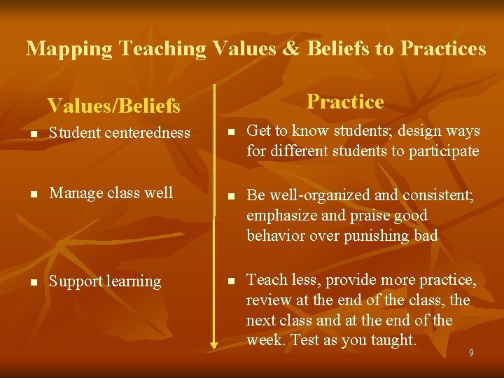 Mapping Teaching Values & Beliefs to Practices Practice Values/Beliefs n Student centeredness n n