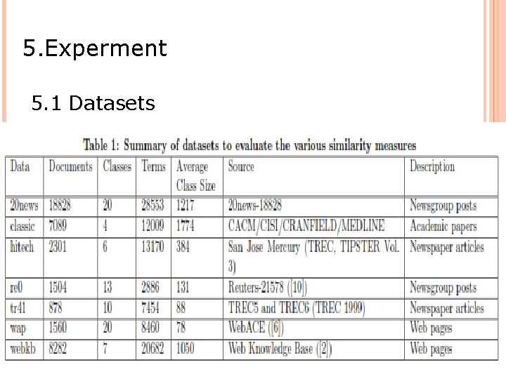 5. Experment 5. 1 Datasets 