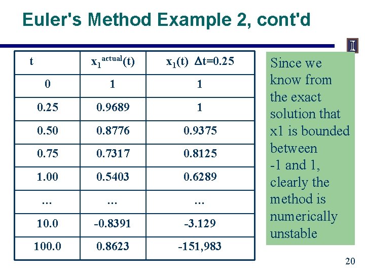 Euler's Method Example 2, cont'd x 1 actual(t) x 1(t) Dt=0. 25 0 1