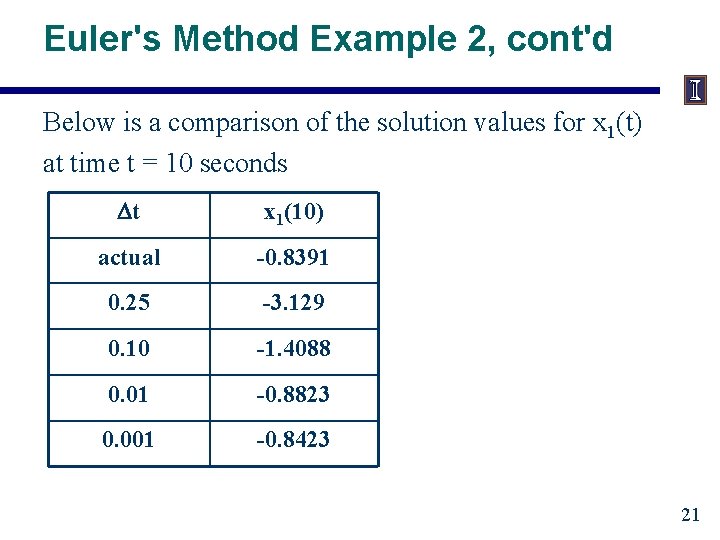 Euler's Method Example 2, cont'd Below is a comparison of the solution values for