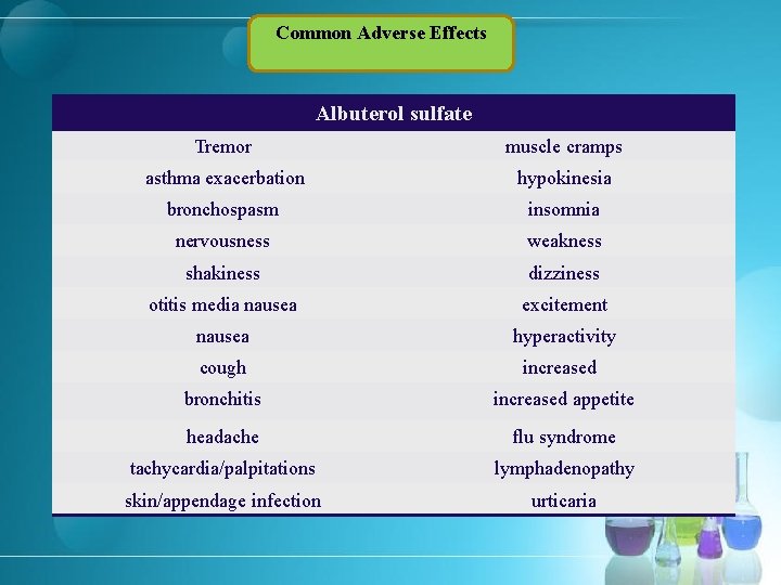 Common Adverse Effects Albuterol sulfate Tremor muscle cramps asthma exacerbation hypokinesia bronchospasm insomnia nervousness