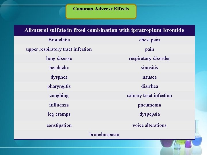 Common Adverse Effects Albuterol sulfate in fixed combination with ipratropium bromide Bronchitis chest pain