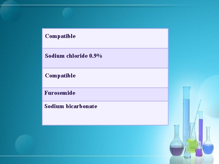 Compatible Sodium chloride 0. 9% Compatible Furosemide Sodium bicarbonate 