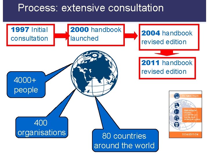 Process: extensive consultation 1997 Initial consultation 2000 handbook launched 2004 handbook revised edition 2011
