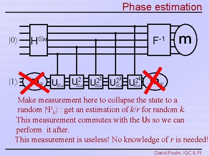 Phase estimation |0 H n |1 m F-1 UN, a U 2 N, a