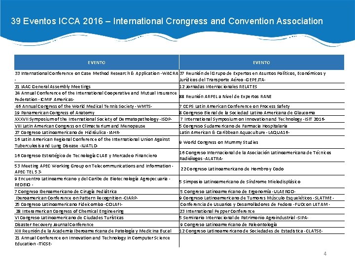 39 Eventos ICCA 2016 – International Crongress and Convention Association EVENTO 33 International Conference