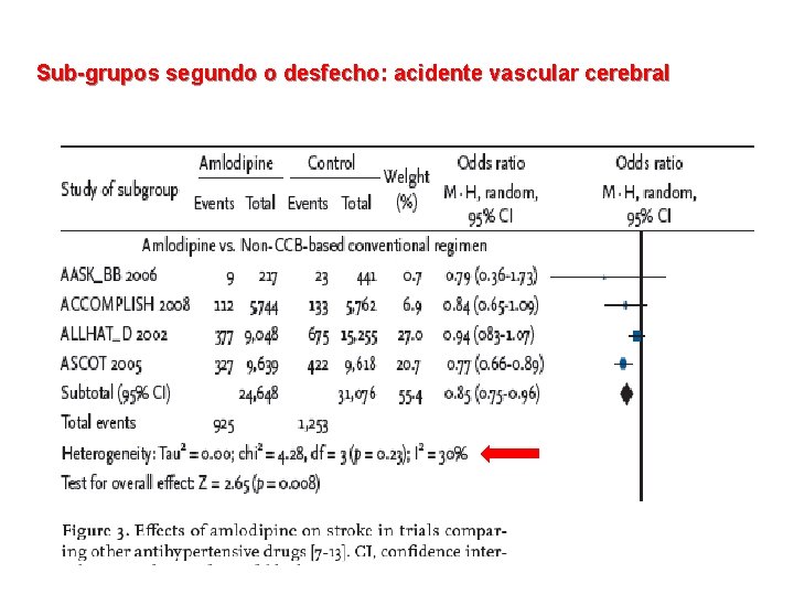 Sub-grupos segundo o desfecho: acidente vascular cerebral 