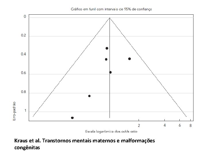 Kraus et al. Transtornos mentais maternos e malformações congênitas 