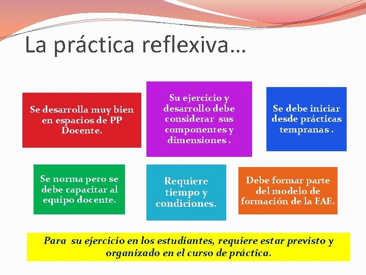 La práctica reflexiva… Se desarrolla muy bien en espacios de PP Docente. Se norma