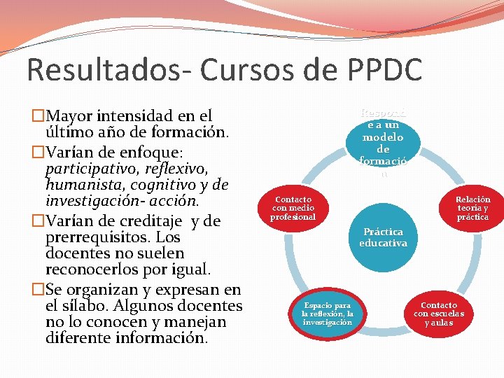 Resultados- Cursos de PPDC �Mayor intensidad en el último año de formación. �Varían de