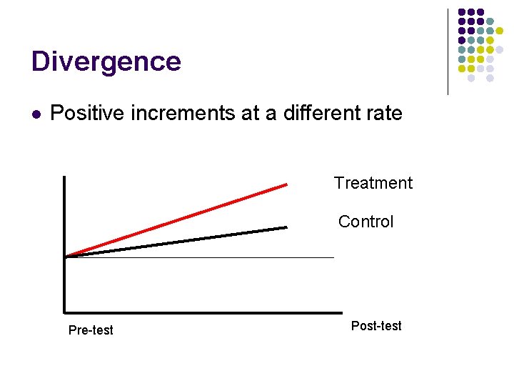 Divergence l Positive increments at a different rate Treatment Control Pre-test Post-test 