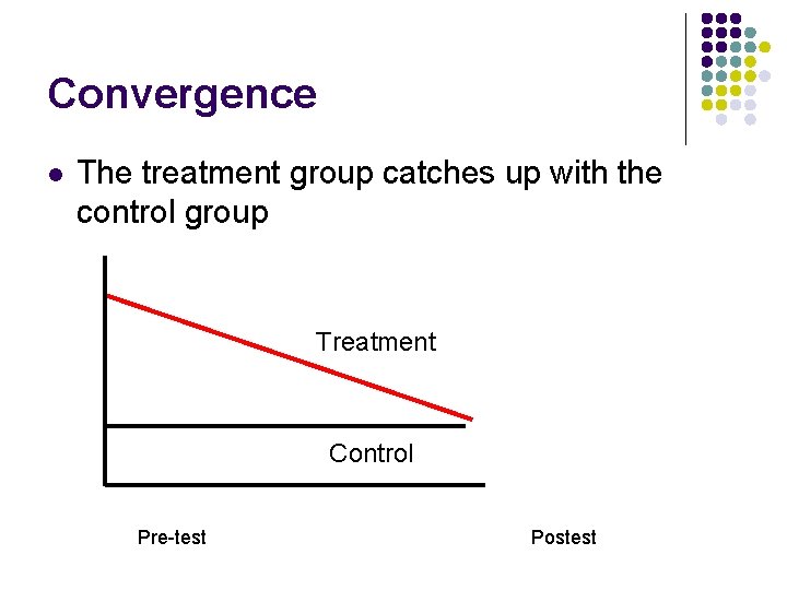 Convergence l The treatment group catches up with the control group Treatment Control Pre-test