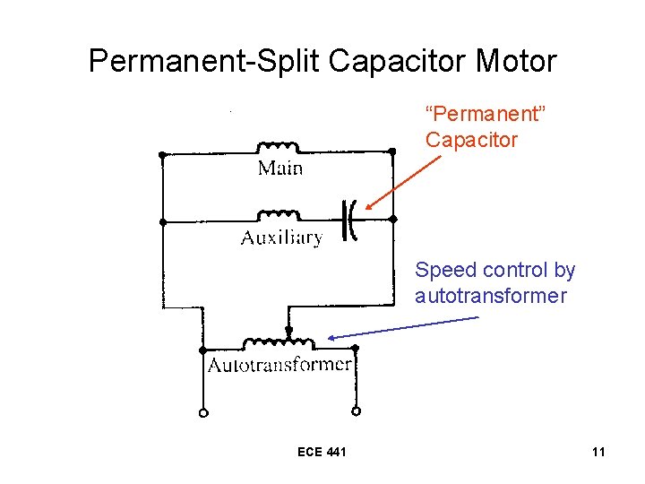 Permanent-Split Capacitor Motor “Permanent” Capacitor Speed control by autotransformer ECE 441 11 