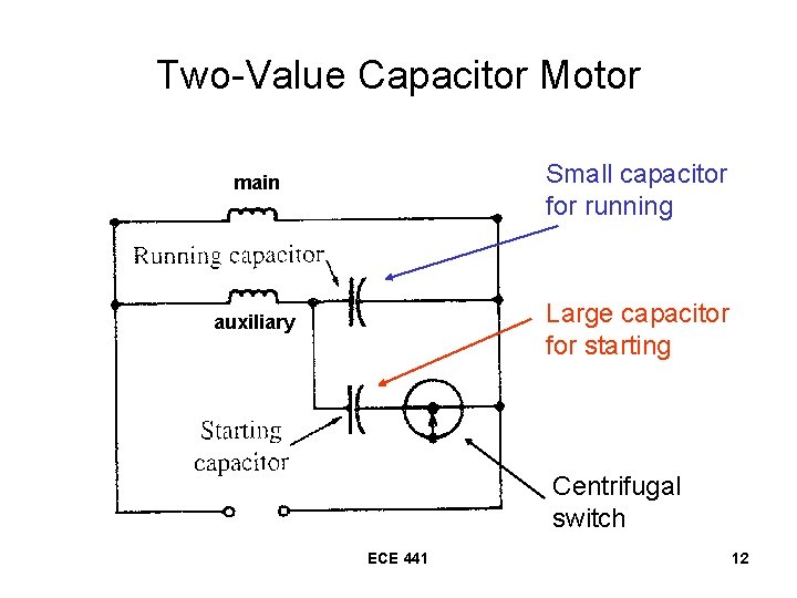 Two-Value Capacitor Motor main Small capacitor for running auxiliary Large capacitor for starting Centrifugal