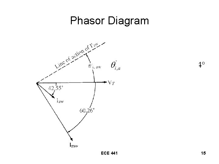 Phasor Diagram ECE 441 15 
