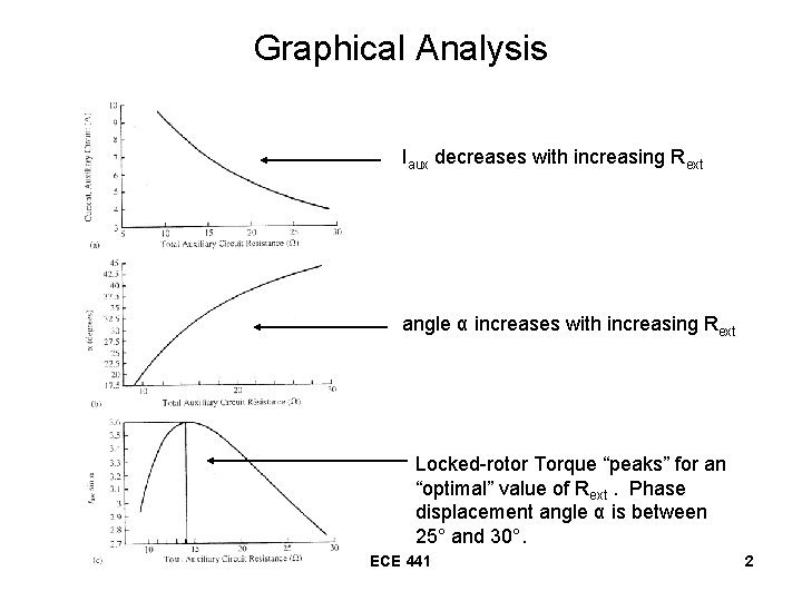 Graphical Analysis Iaux decreases with increasing Rext angle α increases with increasing Rext Locked-rotor