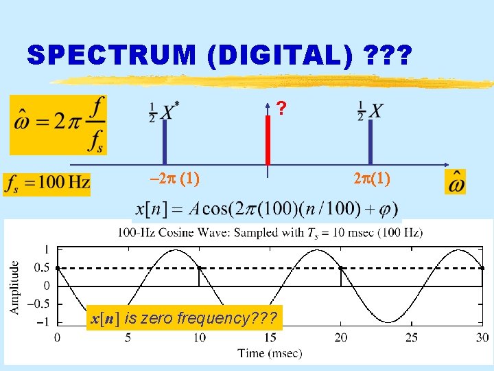 SPECTRUM (DIGITAL) ? ? – 2 p (1) 2 p(1) x[n] is zero frequency?