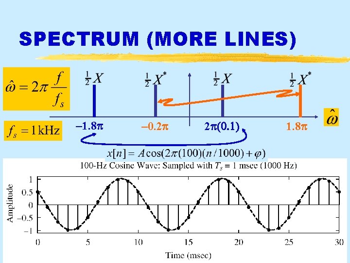 SPECTRUM (MORE LINES) – 1. 8 p 11/4/2020 – 0. 2 p 2 p(0.