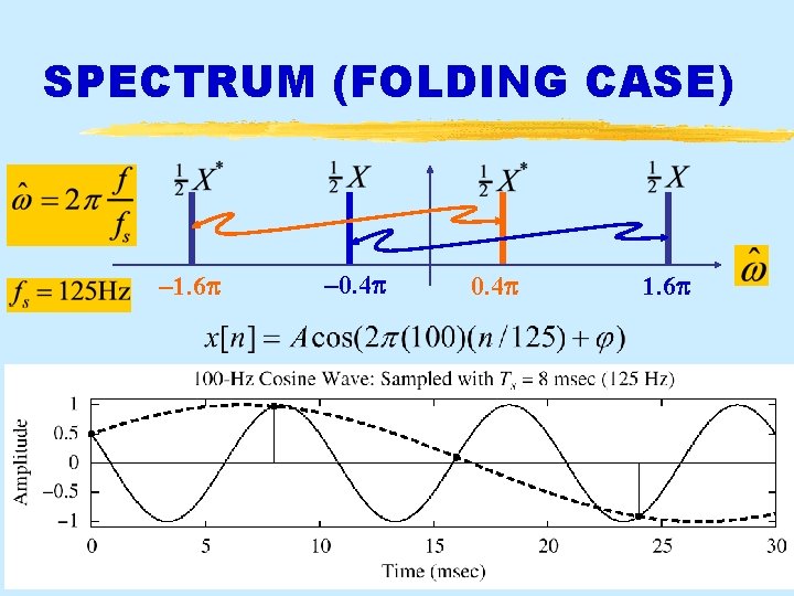 SPECTRUM (FOLDING CASE) – 1. 6 p 11/4/2020 – 0. 4 p © 2003, SPECTRUM (FOLDING CASE) – 1. 6 p 11/4/2020 – 0. 4 p © 2003,