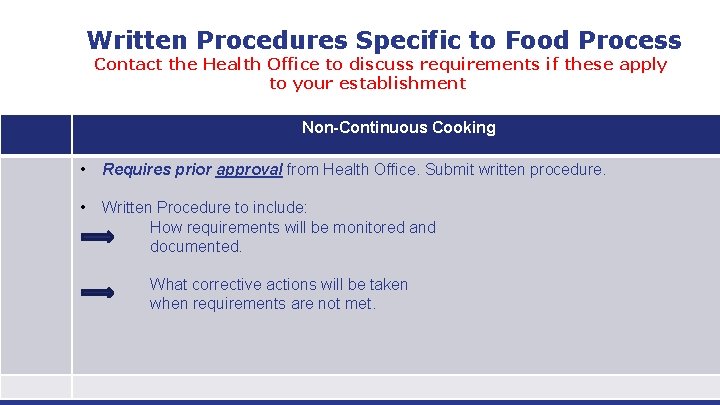 Written Procedures Specific to Food Process Contact the Health Office to discuss requirements if Written Procedures Specific to Food Process Contact the Health Office to discuss requirements if