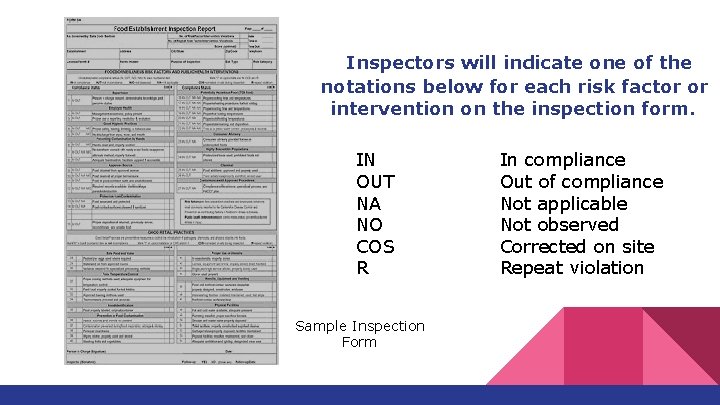 Inspectors will indicate one of the notations below for each risk factor or intervention Inspectors will indicate one of the notations below for each risk factor or intervention